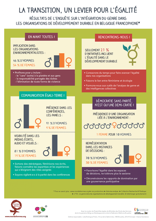 Affiche | La transition, un levier pour l'égalité – Image 2
