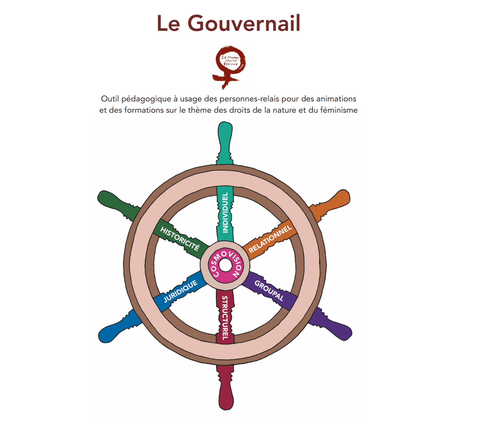 Le Gouvernail
