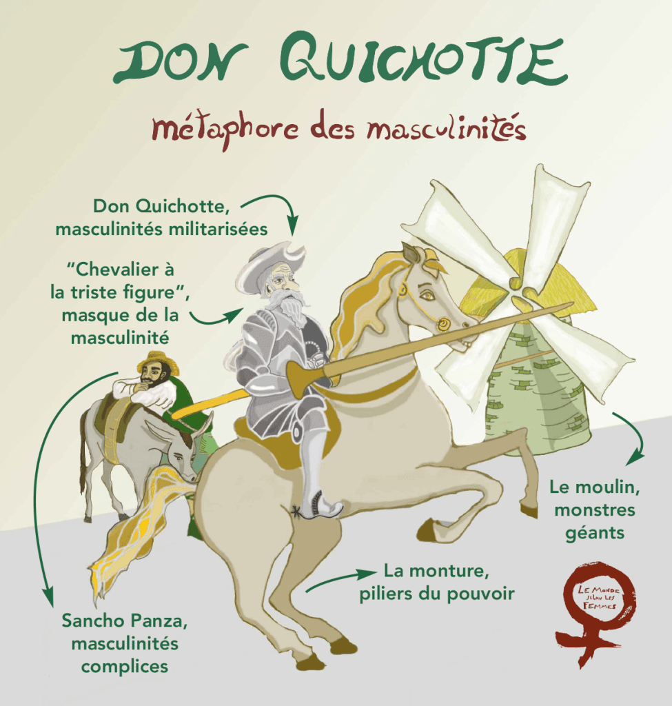 Don Quichotte